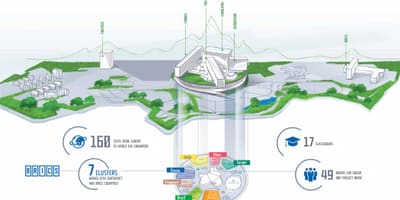 Moskva сургуулийн газрын зураг